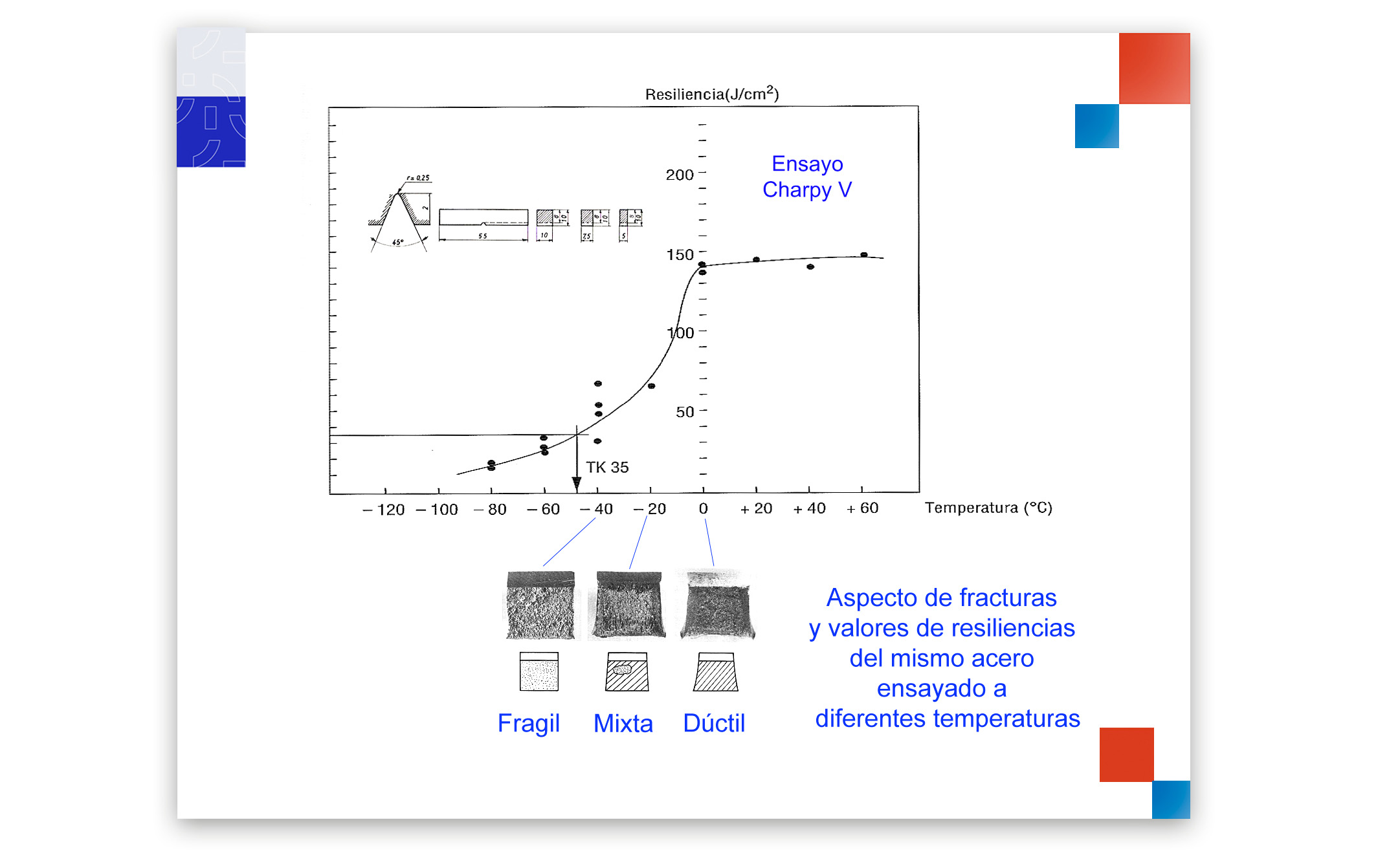 Ensayo de resiliencia acero
